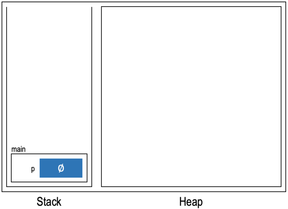 Declare Point variable on stack (null placeholder)